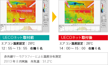 電磁波の種類と遠赤外線の帯域