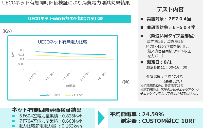 平均節電率:24.59%